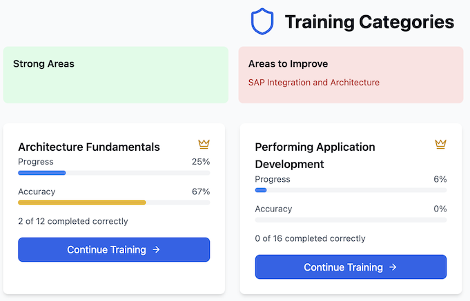 SAP Certification Adaptive Analytics Dashboard
